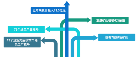 被央媒集中點(diǎn)贊的云天化，做對(duì)了什么？