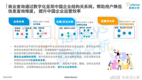 中國商業(yè)查詢市場的發(fā)展機(jī)遇與挑戰(zhàn)