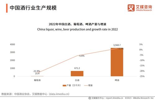 2023-2024年中國(guó)酒類行業(yè)發(fā)展?fàn)顩r與競(jìng)爭(zhēng)態(tài)勢(shì)分析
