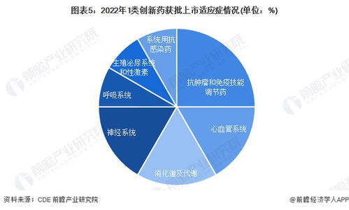 2023年中國(guó)創(chuàng)新藥行業(yè)研發(fā)創(chuàng)新現(xiàn)狀分析 部分企業(yè)斥巨資投入與市場(chǎng)開發(fā)咨詢的崛起