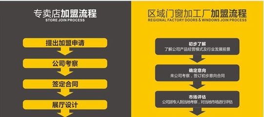 澳普利發(fā)門窗市場地位與加盟政策全解析