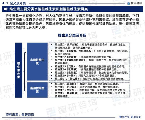 智研咨詢 2023中國維生素行業市場分析及發展前景預測報告
